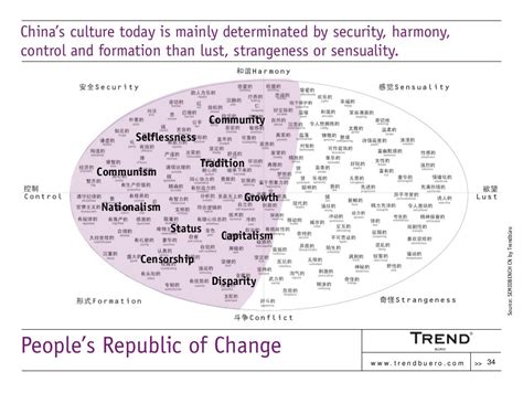 China’s culture today is mainly