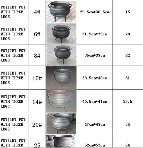 Size 25 Cast Iron Poitjie Pot - Buy Cast Iron Potjie Pot,3 Legs Casting ...