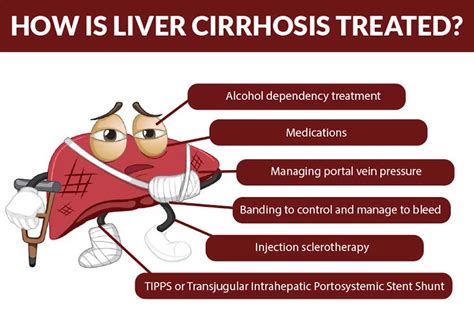 Alcoholic Liver Cirrhosis Treatment