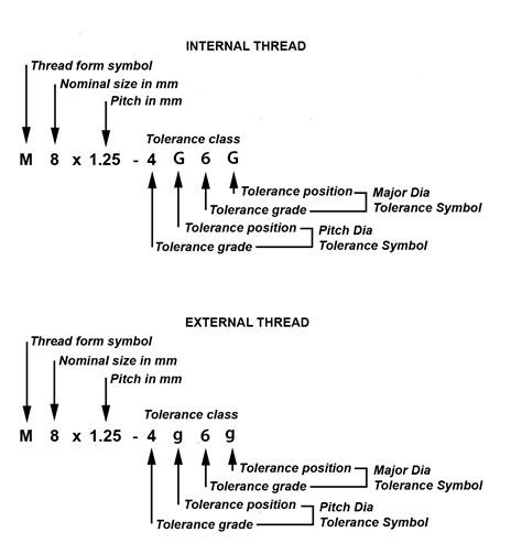 Metric Thread Tolerance Chart