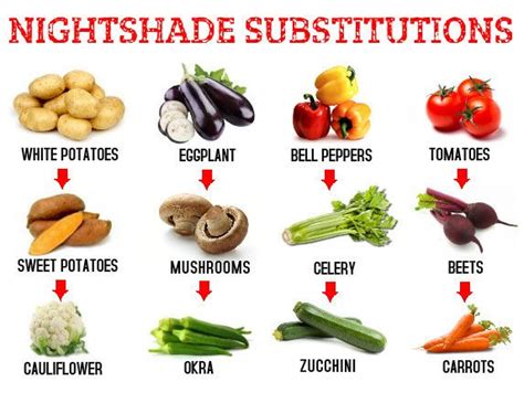 October 2014 Hawkins Holistic List Of Nightshades | Nightshade vegetables, Nightshade vegetables ...