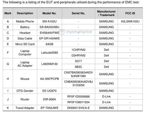 Samsung Galaxy A10e Makes its Way Through the FCC - MySmartPrice