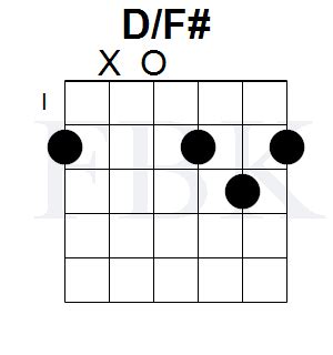 Praise & Worship Chord Sequence in G - Fretboard Knowledge