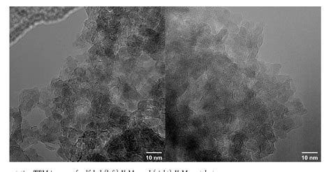 Figure 10 from Investigation of the Active Phase in K-Promoted MoS2 ...