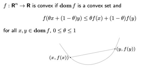 Convex Sets Flashcards | Quizlet