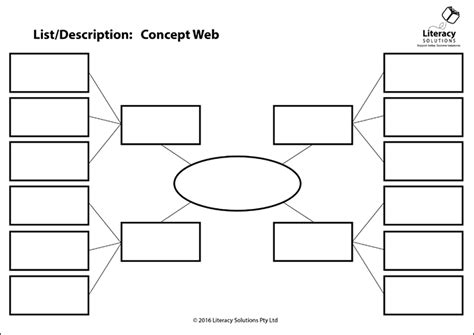 Graphic Organisers: Top Level Structures: Literacy Solutions