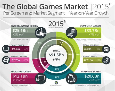 The biggest entertainment markets in the world