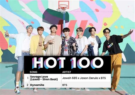 BTS tops Billboard HOT 100 twice in the same day