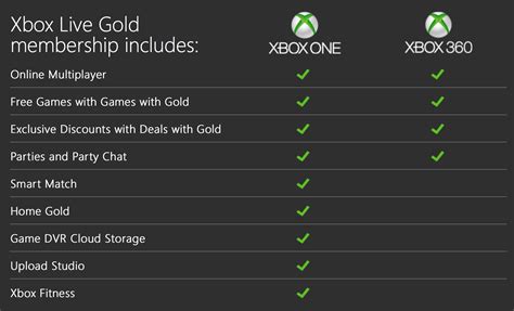 What Do You Really Get When Sign Up Xbox Live Gold Membership | Next of ...