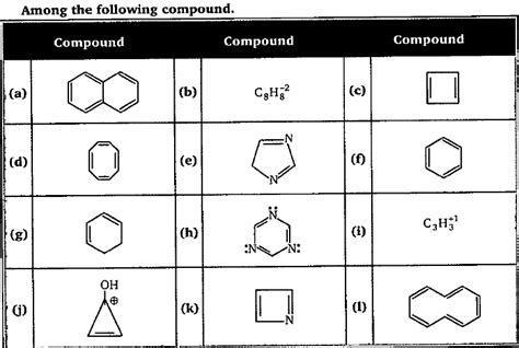 (a) Number of compounds which are aromatic = P(b) Number of compounds ...