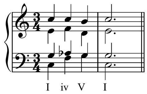 Harmonic major scale - Wikipedia