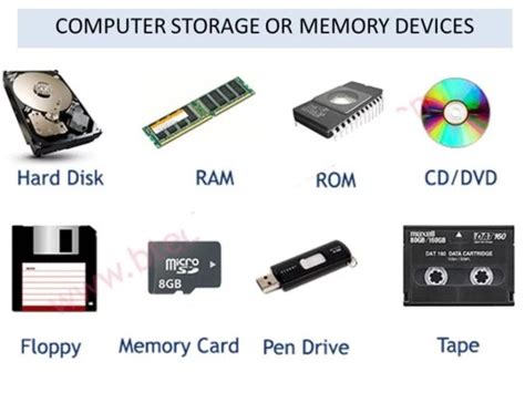 Storage and Output Devices - ClassNotes.ng