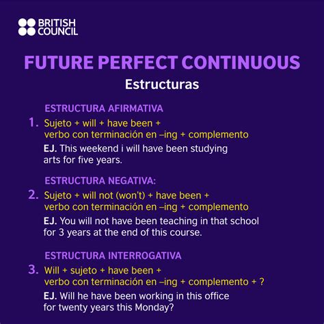 Future perfect continuous: estructuras y usos | British Council