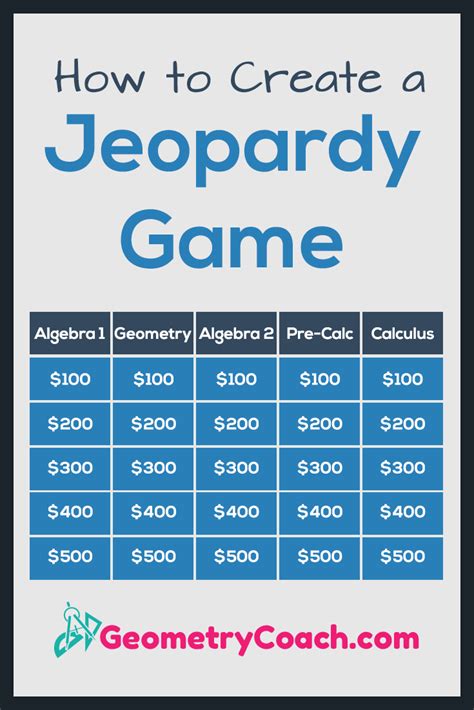 How to Create a Jeopardy Game - GeometryCoach.com