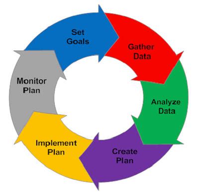 Planning Process: 8 Important Steps of Planning, Videos and Examples