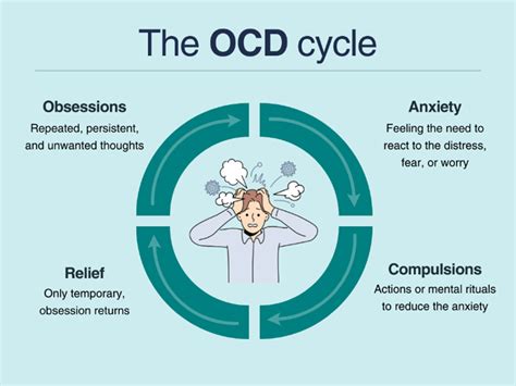 OCD Therapy in Kitchener-Waterloo - Trillium Counselling