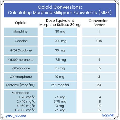 Oxycontin Conversion Chart