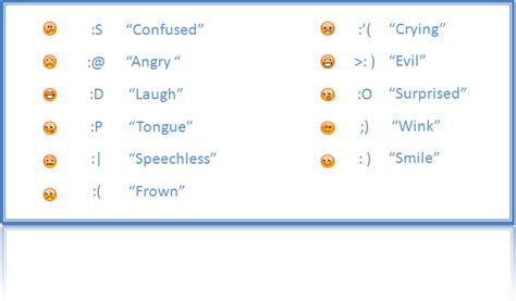 Keyboard Shortcut Laughing Face Emoji Images - IMAGESEE