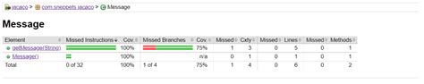 Jacoco Maven Plugin Junit Code Coverage Example - sneppets