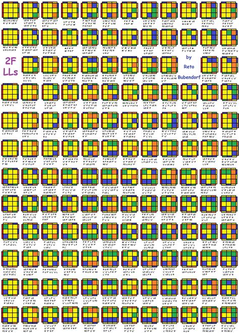 Rubiks cube patterns, Rubiks cube algorithms, Rubiks cube solution