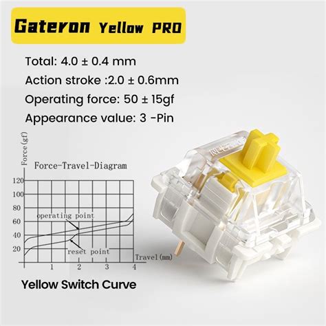 Gateron Yellow Pro Mechanical Switch Keyboard | Shopee Malaysia