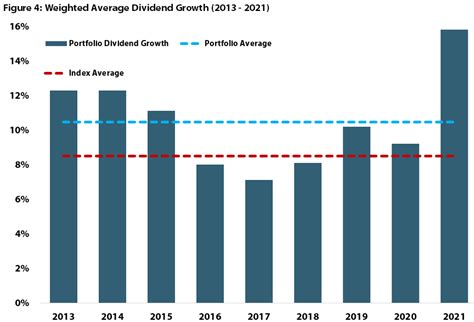 Today’s Equity REITs: Dividend Raises In Economic Uncertainty | Seeking ...