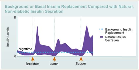 Insulin Basics - Diabetes Education Online