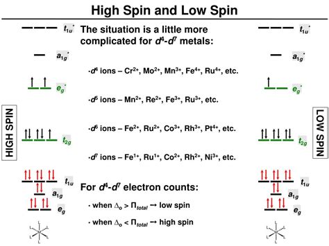 PPT - Coordination Chemistry II: Ligand Field Theory PowerPoint Presentation - ID:2708766