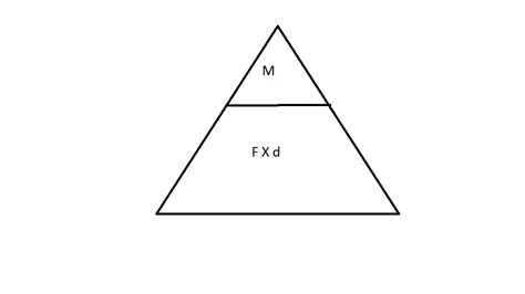 Formule des instants – StackLima