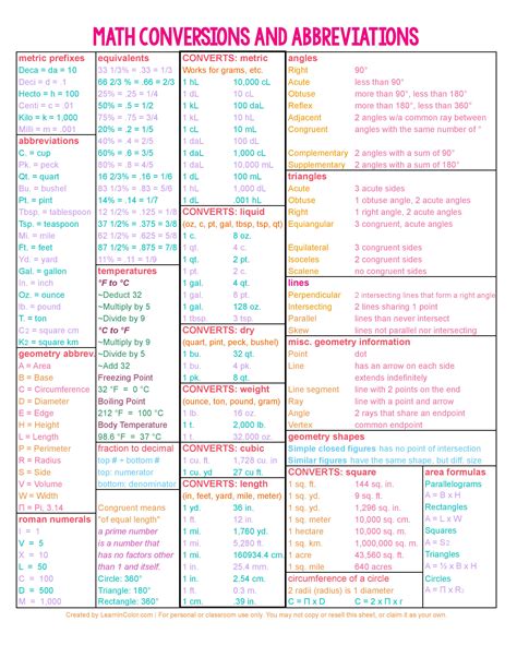 Printable Algebra Cheat Sheet