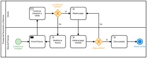 16+ Diagrama De Flujo Ejemplos Faciles Pictures ~ midjenum