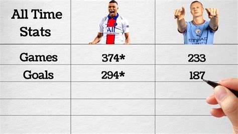 Difference between Mbappe and Haaland - Statistical comparison - KYLIAN ...