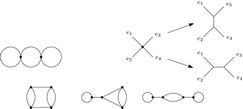 The starting 4-regular graph, the two resolution choices, and the ...