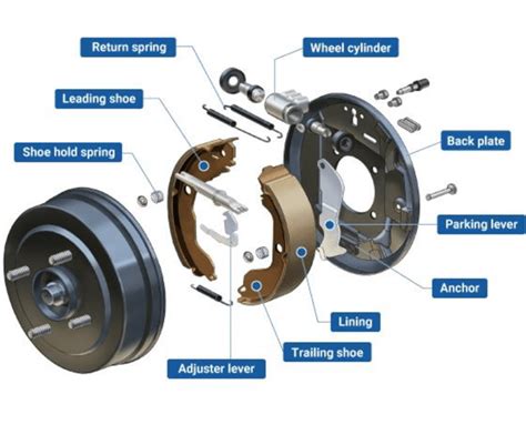 Main Components of Drum Brakes [3] | Download Scientific Diagram