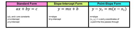 What is Point-Slope Form in Math? — Mashup Math