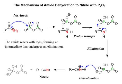 Amide Dehydration Mechanism by SOCl2, POCl3, and P2O5 - Chemistry Steps