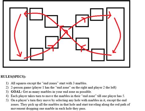 RULES(SPECS): 1) All squares except the "end zones" | Chegg.com