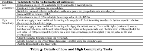 Figure 1 from Technostress and Technology Induced State Anxiety: Scale Development and ...