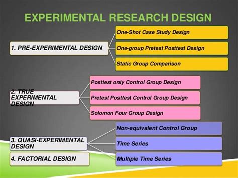 Experimental Research