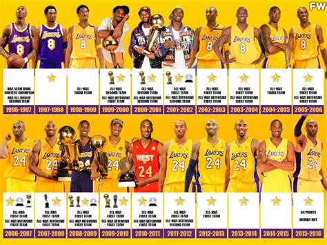 Kobe Bryant’s Best Accomplishments For Each Season Played: A Complete ...