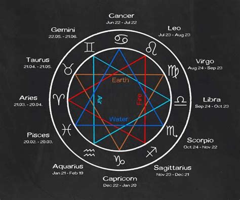 Star Sign Descriptions | Does your Zodiac Sign match your Personality?