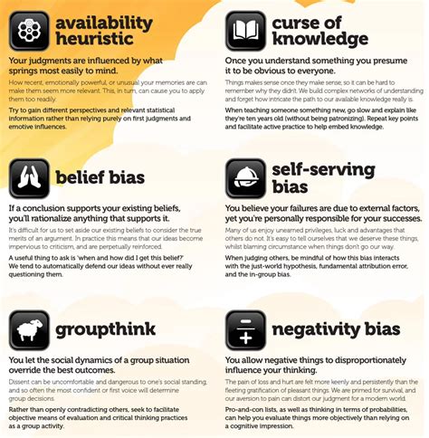 24 Common Cognitive Biases: A Visual List of the Psychological Systems Errors That Keep Us From ...