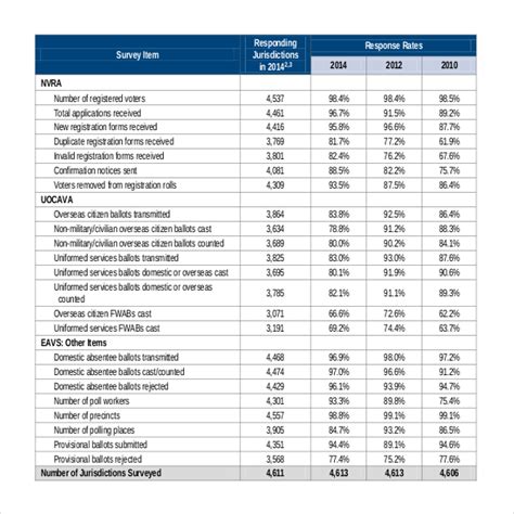 9+ Survey Report Templates & Samples – Docs, Word, PDF | Free & Premium Templates