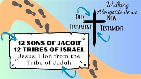 12 Sons of Jacob | 12 Tribes of Israel (Walking Alongside Jesus Curriculum Series) - YouTube