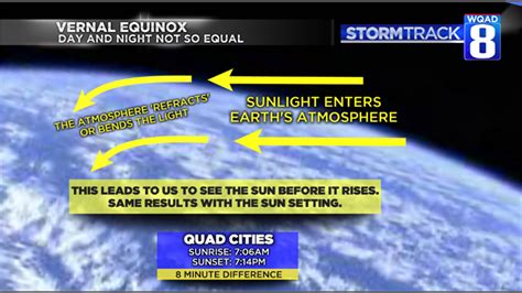 Spring Equinox… Day and night not so equal | wqad.com