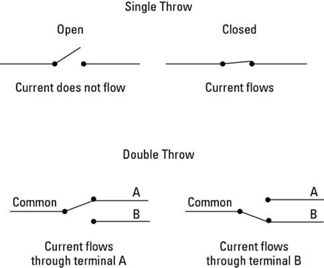 Wiring Diagram For Double Pole Single Throw Switch - 4K Wallpapers Review