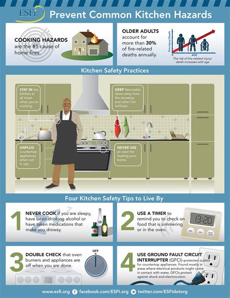 Holiday cooking safety tips - Tennessee Electric Cooperative Association