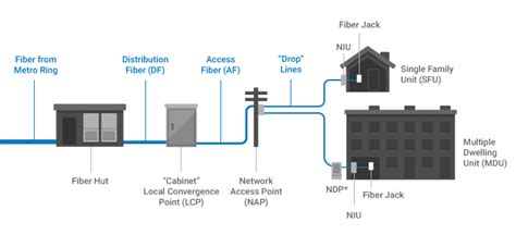 Google Fiber in San Antonio on hold over local complaints to key infrastructure placement