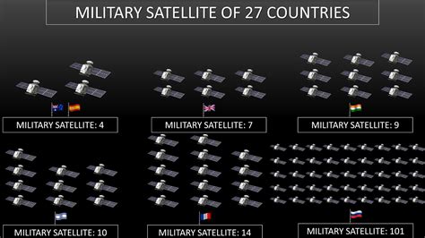 Types Of Military Satellites at Jessica Acosta blog