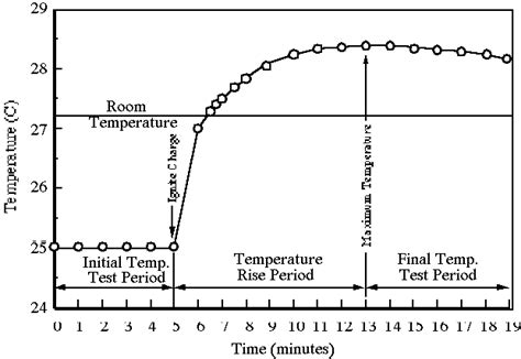 Which Diagram Is A Bomb Calorimeter - Wiring Diagram